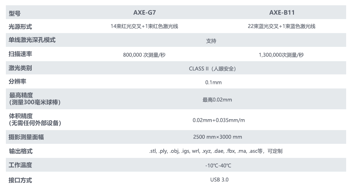 AXE系列_设备参数