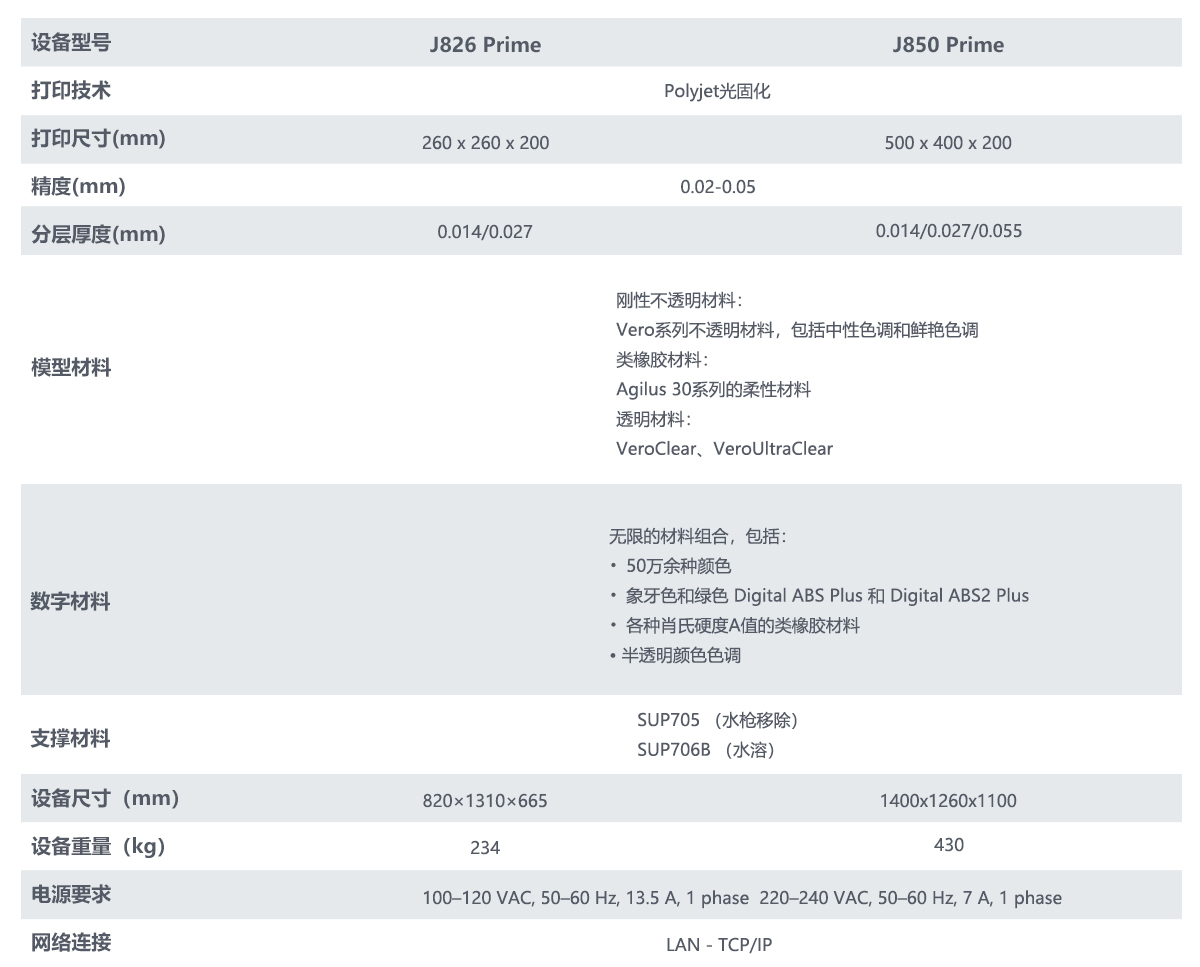 Stratasys J8系列_设备参数
