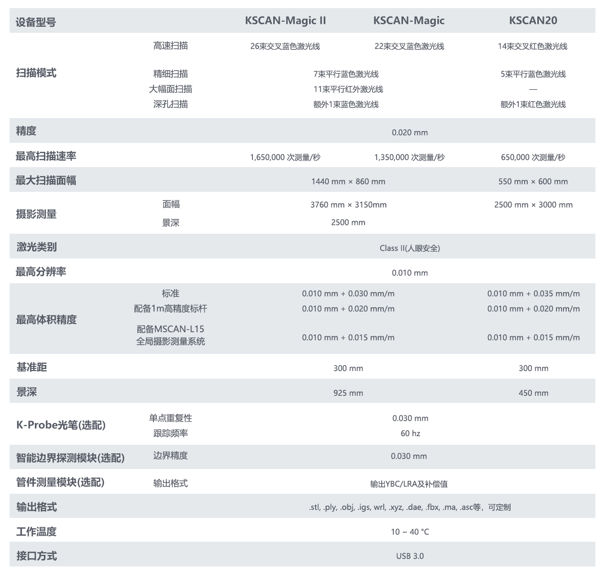 KSCAN系列_设备参数